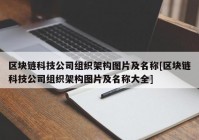 区块链科技公司组织架构图片及名称[区块链科技公司组织架构图片及名称大全]